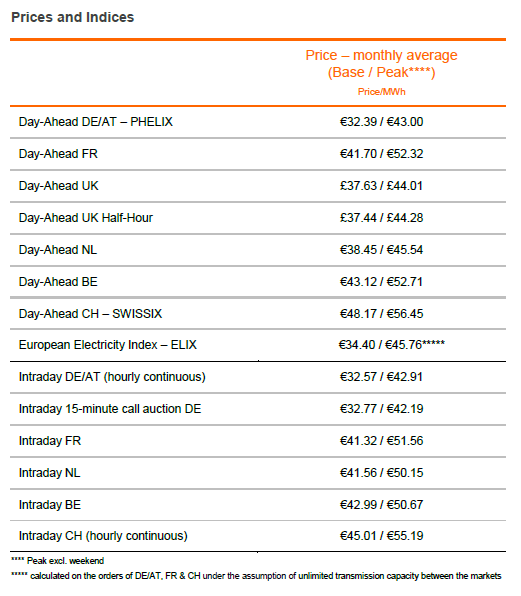 prices11 2015