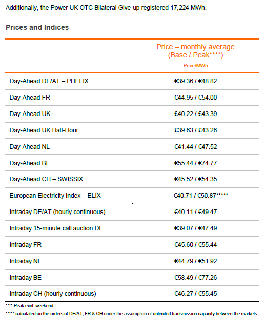 prices 10 2015