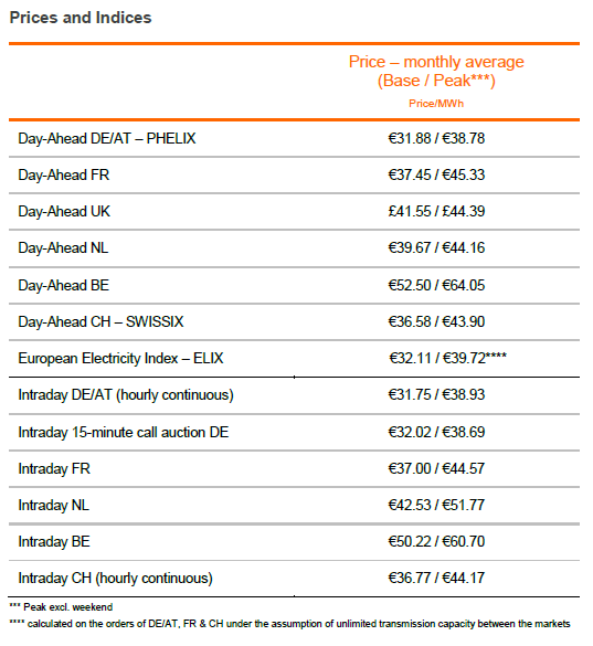 prices 09 2015