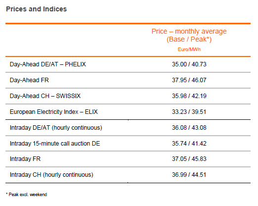 prices 07 2015