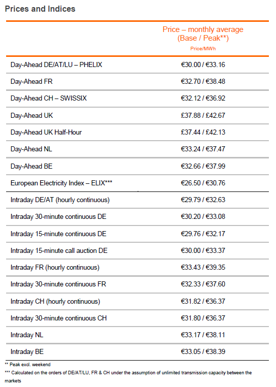 prices 06 2017