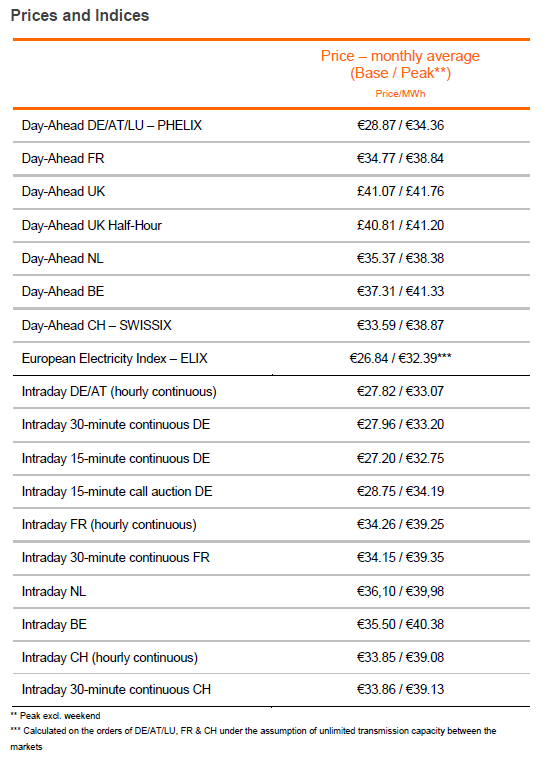 prices 04 2017