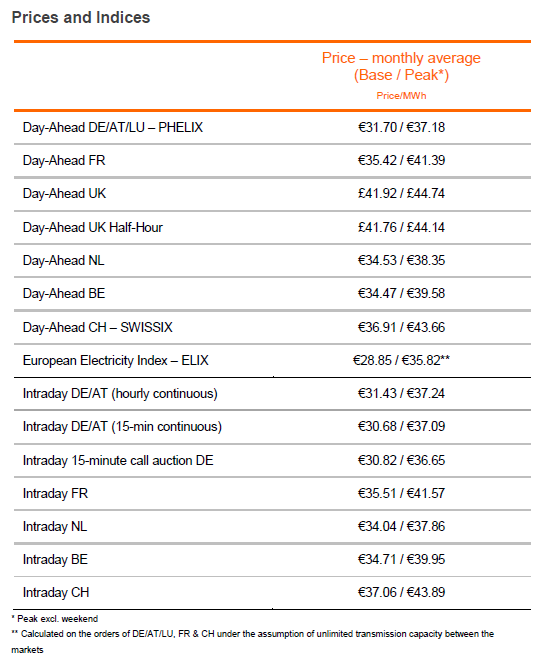 prices 03 2017