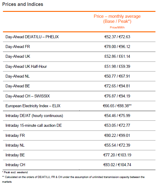 prices 01 2017