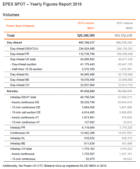 annual volumes 2016