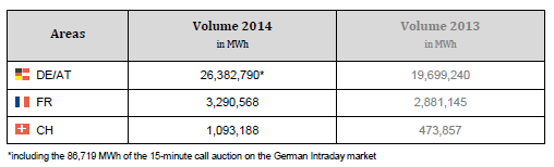 intraday 2014